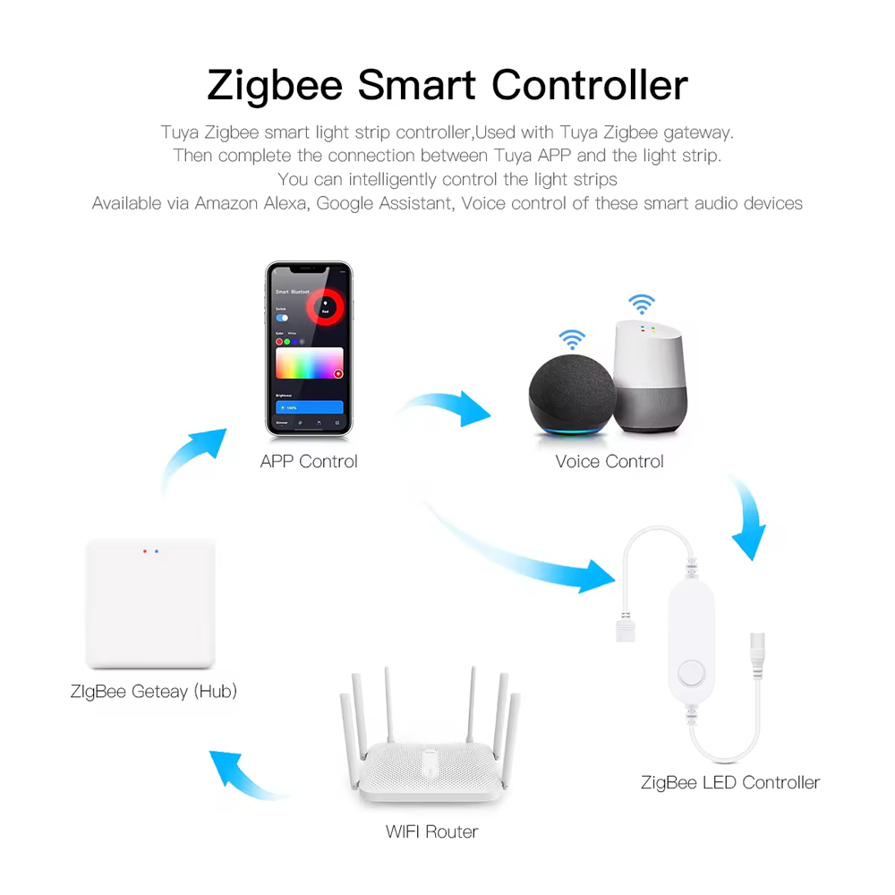 DC12V RGB 컬러 언더 캐비닛 조명 Zigbee3 - Commercial Kitchen Lights 리뷰 및 가격